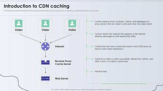 Distribution_Network_Introduction_To_CDN_Caching_Diagrams_PDF_Slide_1.jpg