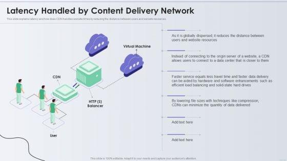 Distribution_Network_Latency_Handled_By_Content_Delivery_Network_Introduction_PDF_Slide_1.jpg