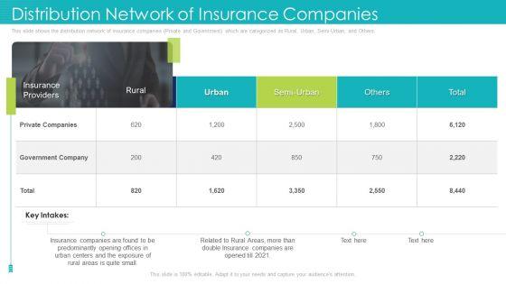 Distribution_Network_Of_Insurance_Companies_Ppt_Portfolio_Brochure_PDF_Slide_1.jpg