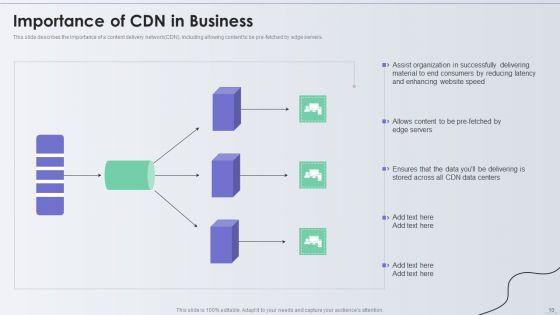 Distribution_Network_Ppt_PowerPoint_Presentation_Complete_With_Slides_Slide_10.jpg