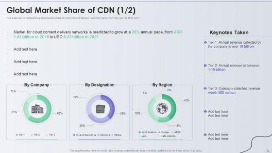Distribution_Network_Ppt_PowerPoint_Presentation_Complete_With_Slides_Slide_12.jpg