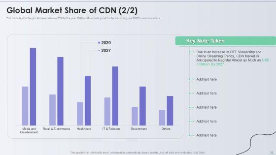 Distribution_Network_Ppt_PowerPoint_Presentation_Complete_With_Slides_Slide_13.jpg