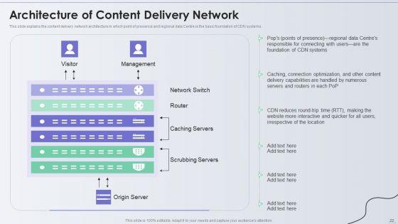 Distribution_Network_Ppt_PowerPoint_Presentation_Complete_With_Slides_Slide_22.jpg
