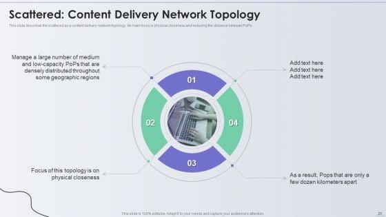 Distribution_Network_Ppt_PowerPoint_Presentation_Complete_With_Slides_Slide_25.jpg