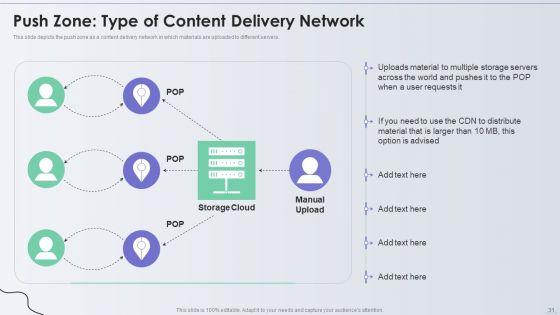 Distribution_Network_Ppt_PowerPoint_Presentation_Complete_With_Slides_Slide_31.jpg