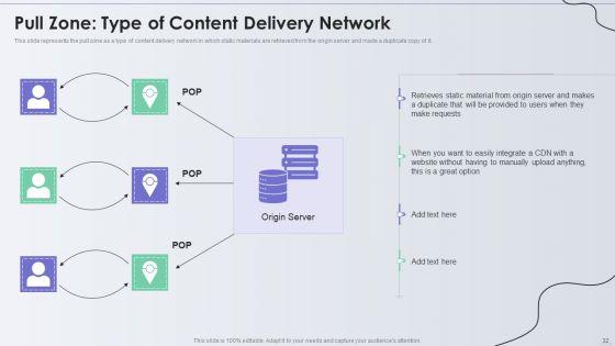 Distribution_Network_Ppt_PowerPoint_Presentation_Complete_With_Slides_Slide_32.jpg