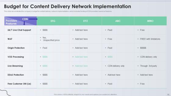Distribution_Network_Ppt_PowerPoint_Presentation_Complete_With_Slides_Slide_52.jpg