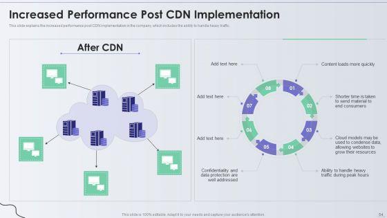 Distribution_Network_Ppt_PowerPoint_Presentation_Complete_With_Slides_Slide_54.jpg