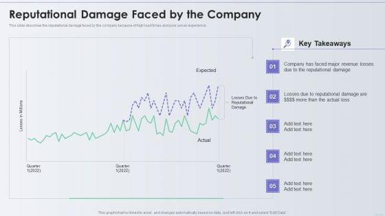 Distribution_Network_Reputational_Damage_Faced_By_The_Company_Topics_PDF_Slide_1.jpg