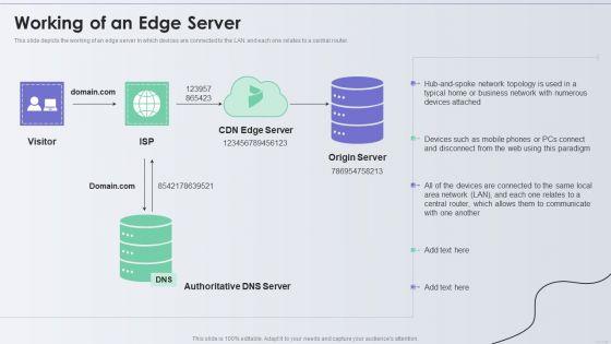 Distribution_Network_Working_Of_An_Edge_Server_Introduction_PDF_Slide_1.jpg