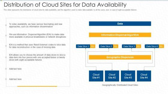 Distribution_Of_Cloud_Sites_For_Data_Availability_Ppt_Portfolio_Ideas_PDF_Slide_1.jpg
