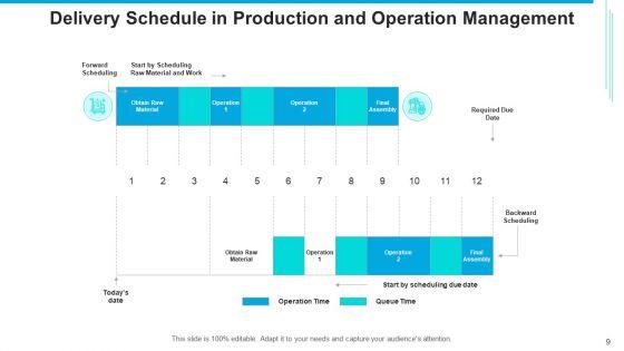 Distribution_Plan_Material_Ppt_PowerPoint_Presentation_Complete_Deck_With_Slides_Slide_9.jpg