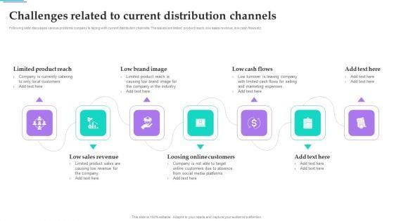 Distribution_Strategies_For_Increasing_Challenges_Related_To_Current_Distribution_Channels_Themes_PDF_Slide_1.jpg