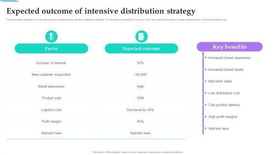 Distribution_Strategies_For_Increasing_Expected_Outcome_Of_Intensive_Distribution_Strategy_Sample_PDF_Slide_1.jpg