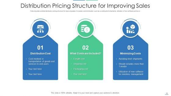 Distribution_Structure_Customer_Service_Accounting_Ppt_PowerPoint_Presentation_Complete_Deck_With_Slides_Slide_10.jpg