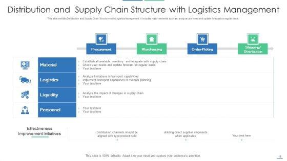 Distribution_Structure_Customer_Service_Accounting_Ppt_PowerPoint_Presentation_Complete_Deck_With_Slides_Slide_14.jpg