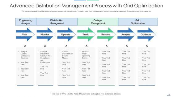 Distribution_Structure_Customer_Service_Accounting_Ppt_PowerPoint_Presentation_Complete_Deck_With_Slides_Slide_18.jpg