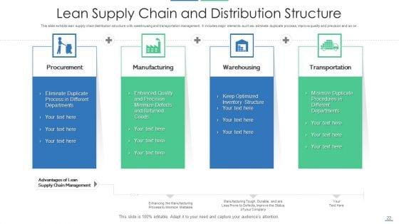 Distribution_Structure_Customer_Service_Accounting_Ppt_PowerPoint_Presentation_Complete_Deck_With_Slides_Slide_22.jpg