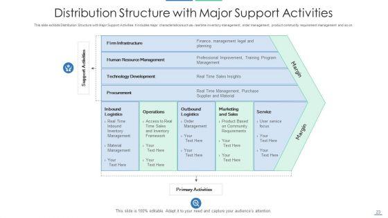 Distribution_Structure_Customer_Service_Accounting_Ppt_PowerPoint_Presentation_Complete_Deck_With_Slides_Slide_23.jpg