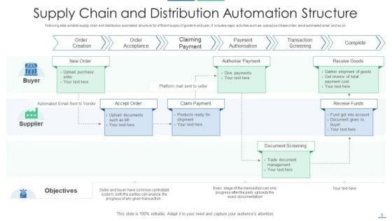 Distribution_Structure_Customer_Service_Accounting_Ppt_PowerPoint_Presentation_Complete_Deck_With_Slides_Slide_5.jpg