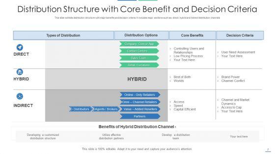 Distribution_Structure_Customer_Service_Accounting_Ppt_PowerPoint_Presentation_Complete_Deck_With_Slides_Slide_7.jpg