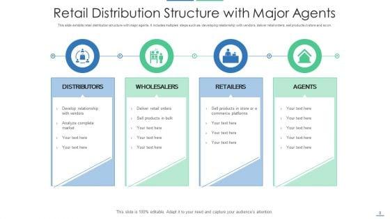 Distribution_Structure_Customer_Service_Accounting_Ppt_PowerPoint_Presentation_Complete_Deck_With_Slides_Slide_8.jpg