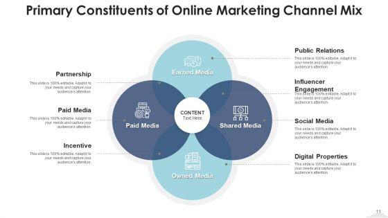 Distribution_System_Incentive_Digital_Ppt_PowerPoint_Presentation_Complete_Deck_With_Slides_Slide_11.jpg