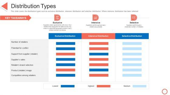 Distribution_Types_STP_Approaches_In_Retail_Marketing_Inspiration_PDF_Slide_1.jpg