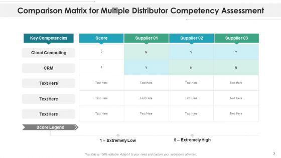 Distributor_Assessment_Matrix_Parameters_Ppt_PowerPoint_Presentation_Complete_Deck_With_Slides_Slide_3.jpg