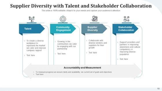 Distributor_Diversity_Research_Diagnostic_Ppt_PowerPoint_Presentation_Complete_Deck_With_Slides_Slide_10.jpg