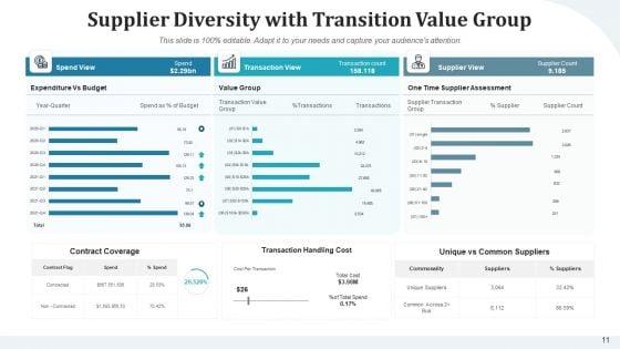 Distributor_Diversity_Research_Diagnostic_Ppt_PowerPoint_Presentation_Complete_Deck_With_Slides_Slide_11.jpg