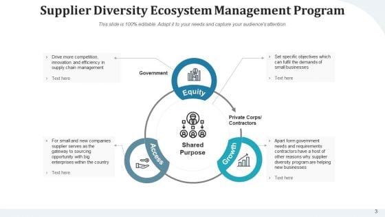 Distributor_Diversity_Research_Diagnostic_Ppt_PowerPoint_Presentation_Complete_Deck_With_Slides_Slide_3.jpg