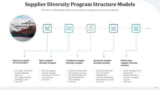 Distributor_Diversity_Research_Diagnostic_Ppt_PowerPoint_Presentation_Complete_Deck_With_Slides_Slide_6.jpg