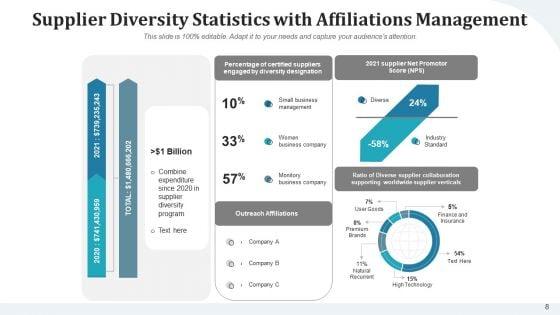 Distributor_Diversity_Research_Diagnostic_Ppt_PowerPoint_Presentation_Complete_Deck_With_Slides_Slide_8.jpg