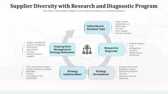 Distributor_Diversity_Research_Diagnostic_Ppt_PowerPoint_Presentation_Complete_Deck_With_Slides_Slide_9.jpg