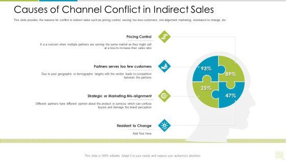 Distributor_Entitlement_Initiatives_Causes_Of_Channel_Conflict_In_Indirect_Sales_Rules_PDF_Slide_1.jpg