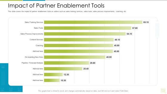 Distributor_Entitlement_Initiatives_Impact_Of_Partner_Enablement_Tools_Guidelines_PDF_Slide_1.jpg