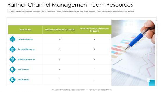 Distributor_Entitlement_Initiatives_Partner_Channel_Management_Team_Resources_Summary_PDF_Slide_1.jpg