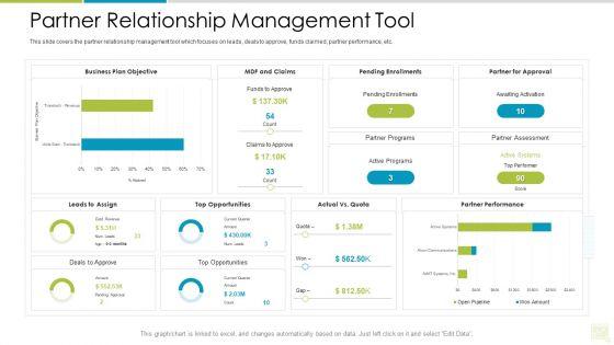 Distributor_Entitlement_Initiatives_Partner_Relationship_Management_Tool_Sample_PDF_Slide_1.jpg