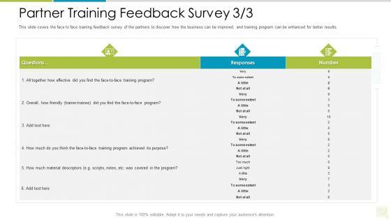 Distributor_Entitlement_Initiatives_Partner_Training_Feedback_Survey_Face_Summary_PDF_Slide_1.jpg