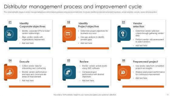 Distributor_Ppt_PowerPoint_Presentation_Complete_Deck_With_Slides_Slide_11.jpg