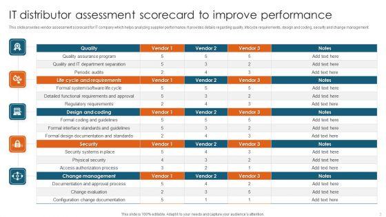 Distributor_Ppt_PowerPoint_Presentation_Complete_Deck_With_Slides_Slide_3.jpg