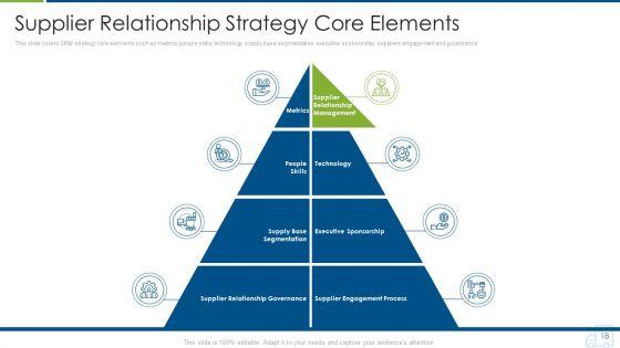 Distributor_Strategy_Ppt_PowerPoint_Presentation_Complete_With_Slides_Slide_18.jpg
