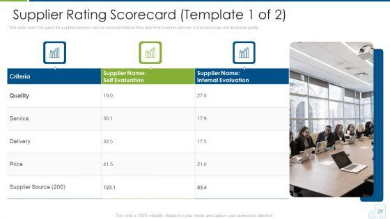 Distributor_Strategy_Ppt_PowerPoint_Presentation_Complete_With_Slides_Slide_29.jpg
