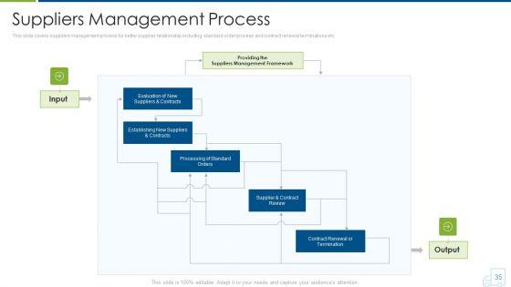 Distributor_Strategy_Ppt_PowerPoint_Presentation_Complete_With_Slides_Slide_35.jpg