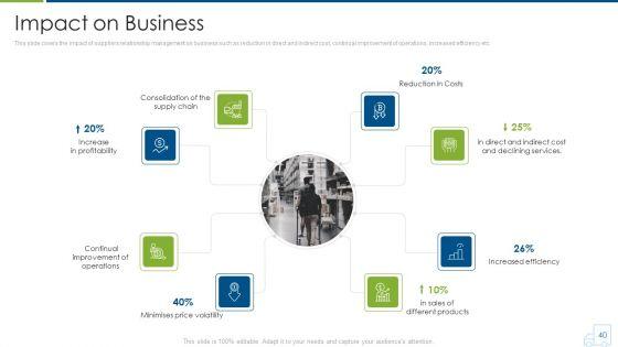 Distributor_Strategy_Ppt_PowerPoint_Presentation_Complete_With_Slides_Slide_40.jpg