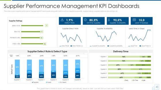 Distributor_Strategy_Ppt_PowerPoint_Presentation_Complete_With_Slides_Slide_43.jpg