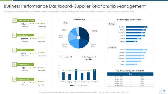 Distributor_Strategy_Ppt_PowerPoint_Presentation_Complete_With_Slides_Slide_44.jpg