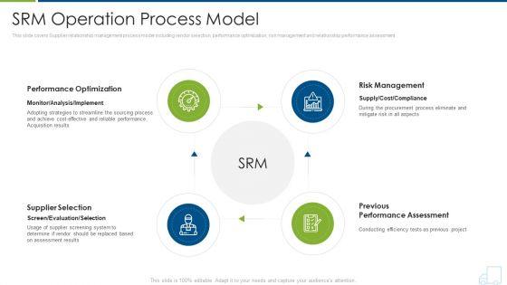 Distributor_Strategy_Srm_Operation_Process_Model_Topics_PDF_Slide_1.jpg