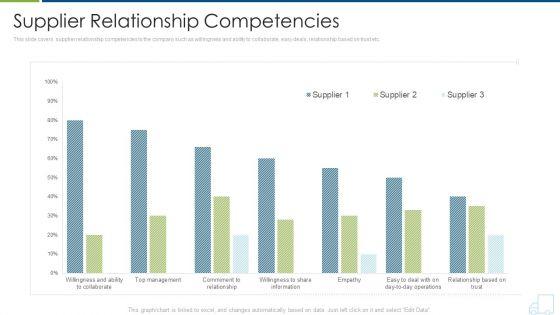 Distributor_Strategy_Supplier_Relationship_Competencies_Formats_PDF_Slide_1.jpg